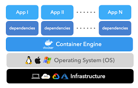 Thumbnail for Docker Containers for ML Deployment