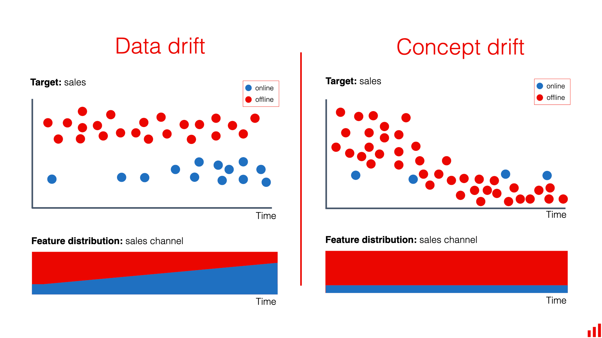 Handling Model Drift in Production ML Systems