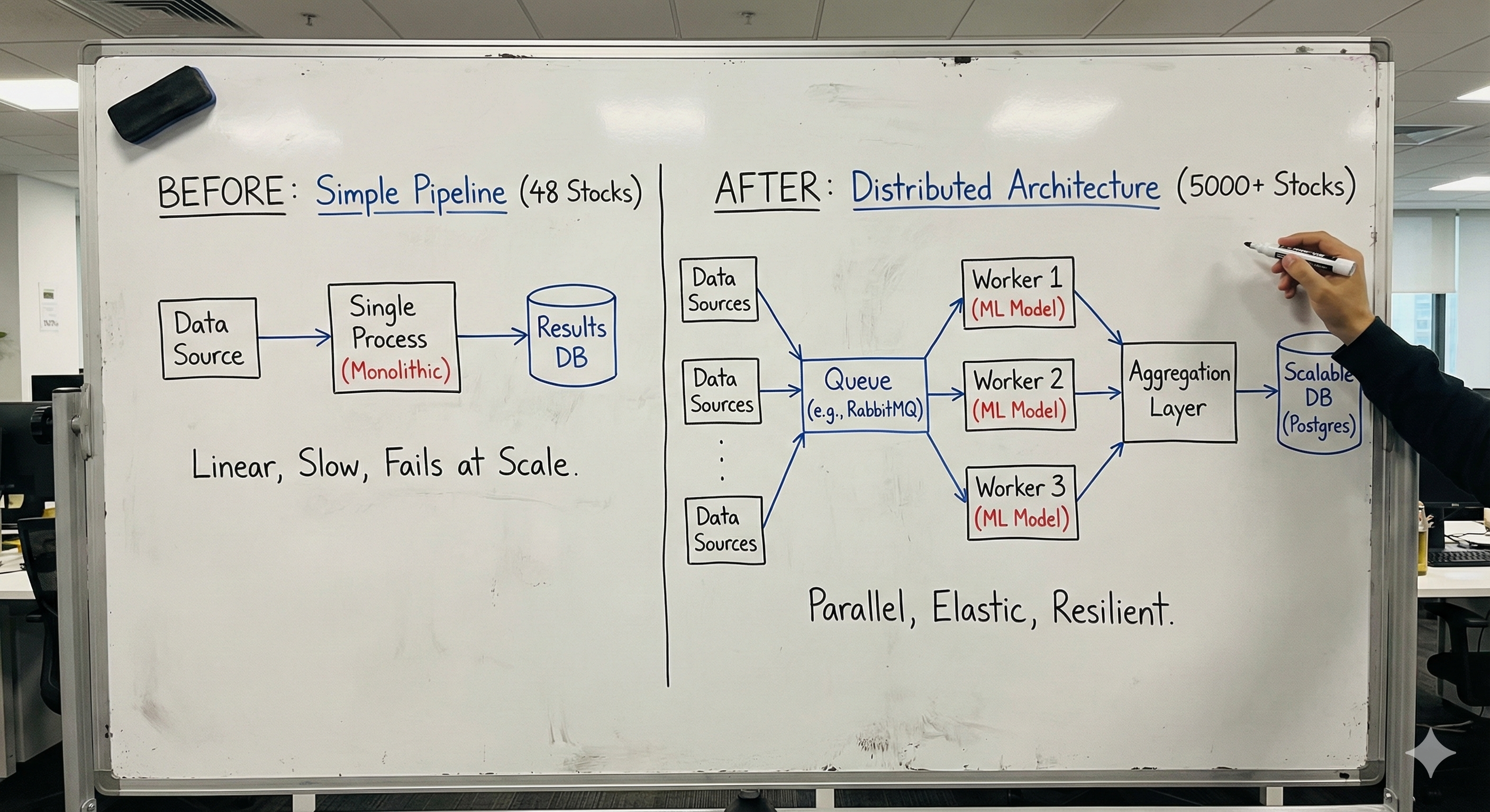 Thumbnail for Scaling from 48 to 5,000 Stocks: What Broke and How I Fixed It